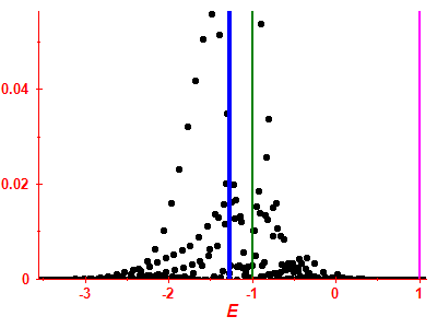 Strength function